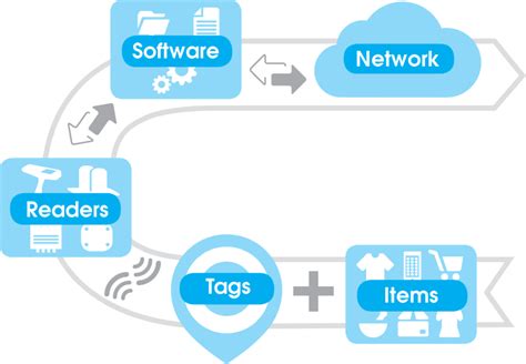 rain rfid meaning